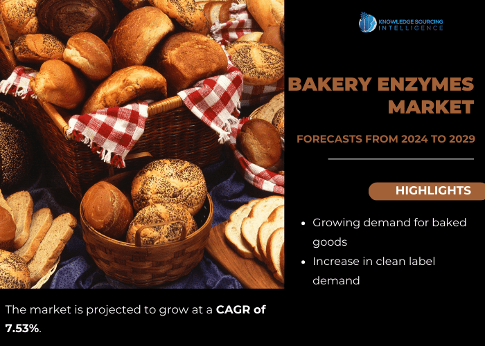 bakery enzymes market